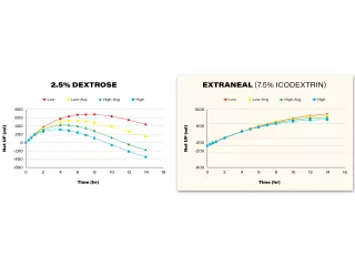 Extraneal-Sell-Sheet-Mujais-Graphs