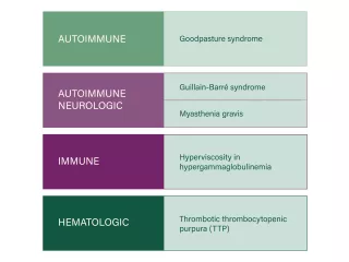 Graph of first-line treatment for multiple diseases